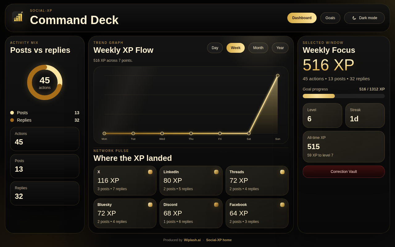 Social-XP dashboard and posting activity